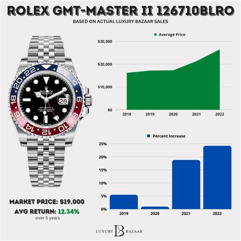 rolex gmt master 2 pepsi 2006|rolex pepsi price chart.